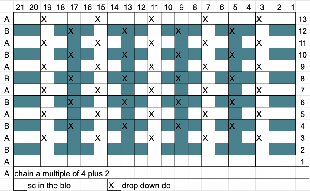 mosaic chart